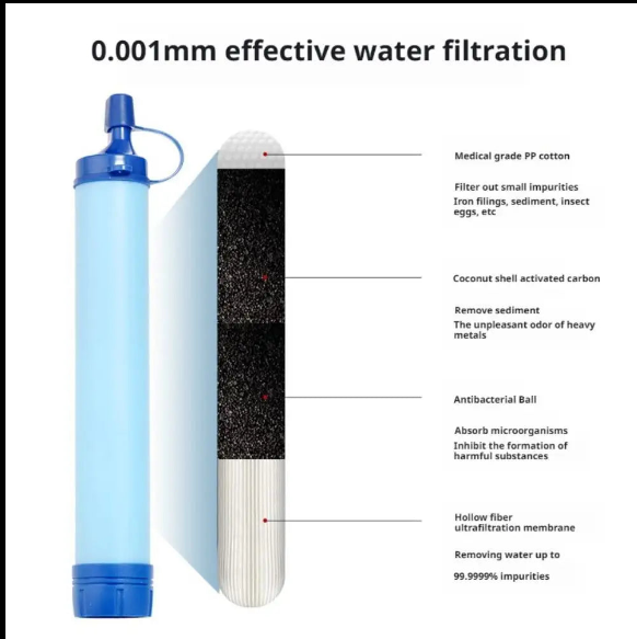 QuickPure Pocket Survival Water Straw